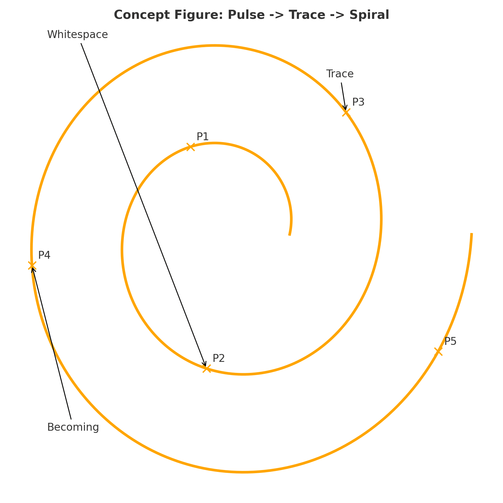 螺旋としての時間 ── 記号的宿命としての Pulse Spirals｜K.E.Itekki