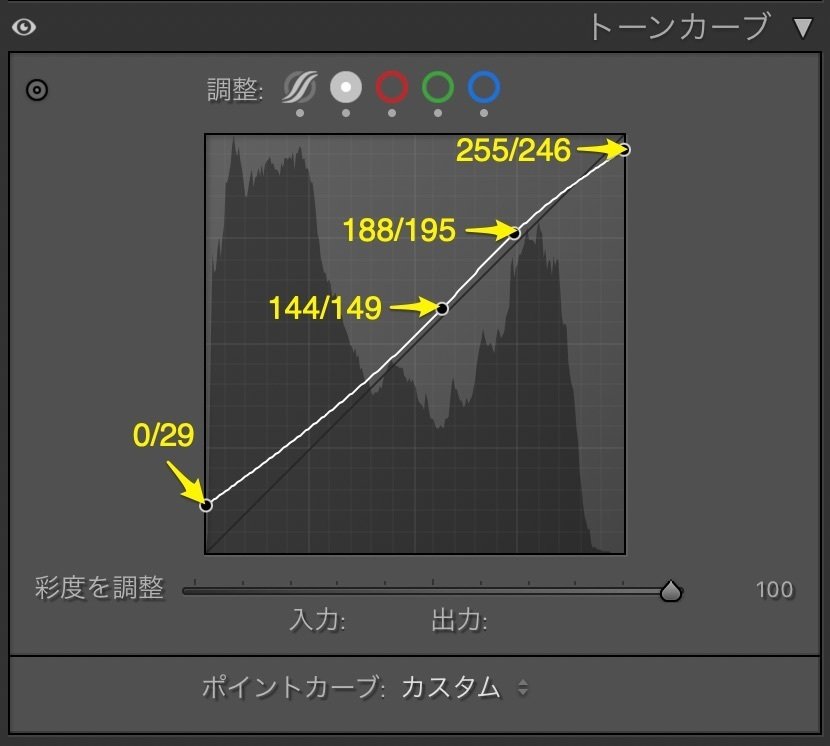 スナップ写真を何だかいい感じにするプリセットをこっそり公開する