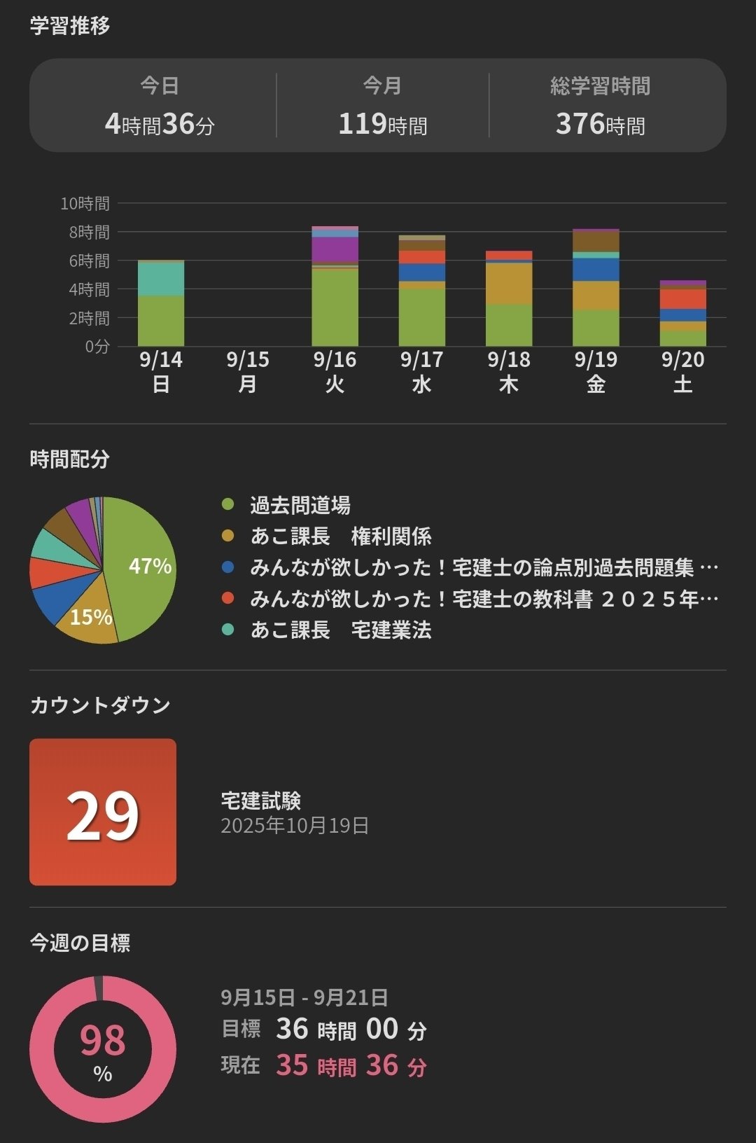 【最短合格セット】過去問29期分＆139期完全予想問題60問1セット 最短合格セット】過去問29期分＆139期完全予想問題60問1