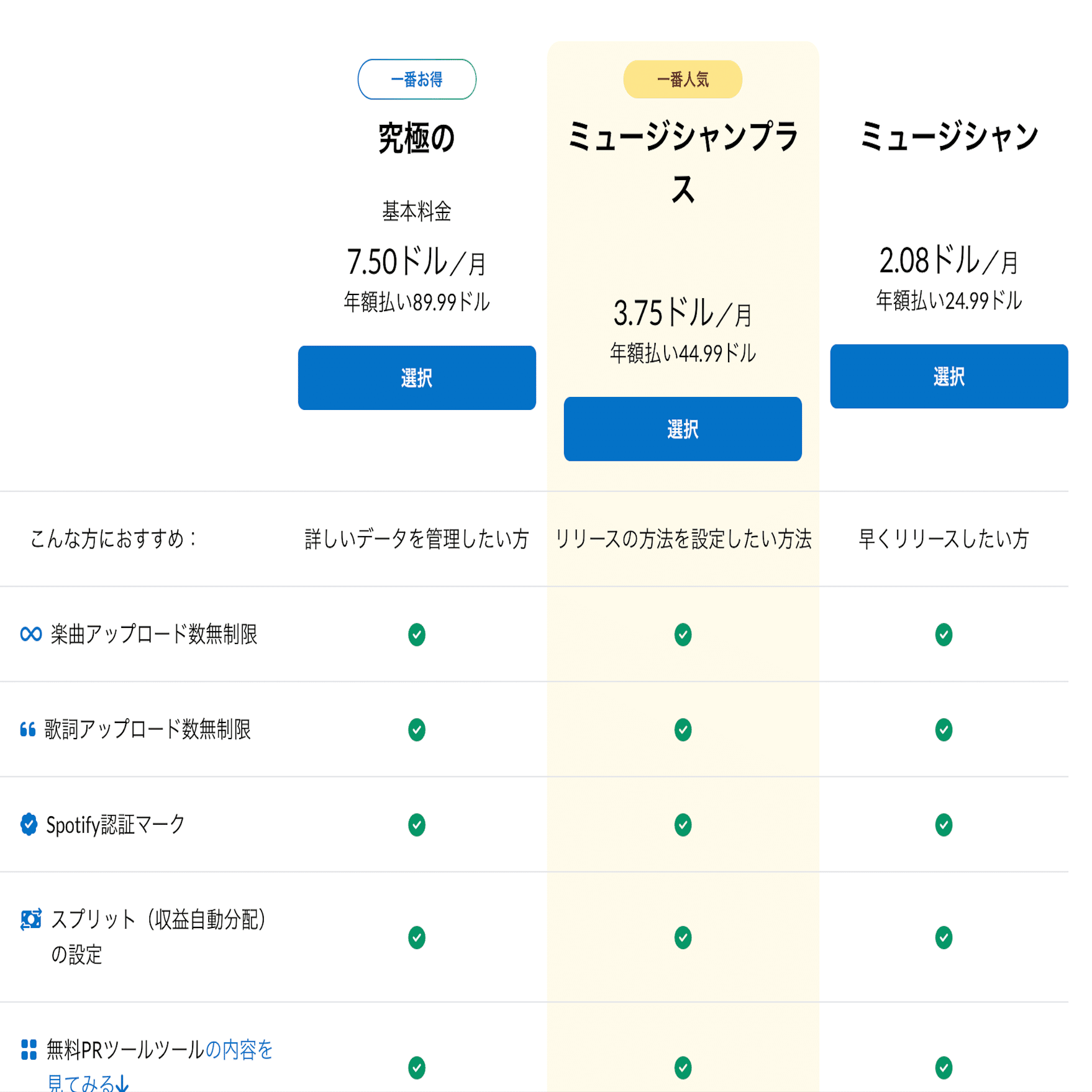 園長日記】初心者でもできるDTMで作った曲をSpotifyに配信する方法（登録編）｜とみー園長＠頭の中ブログ