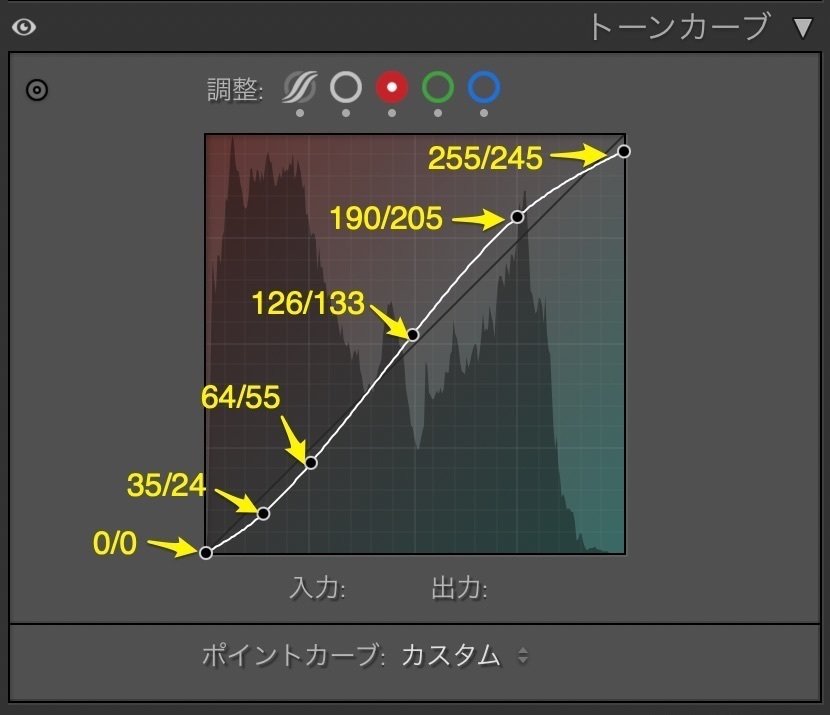 スナップ写真を何だかいい感じにするプリセットをこっそり公開する