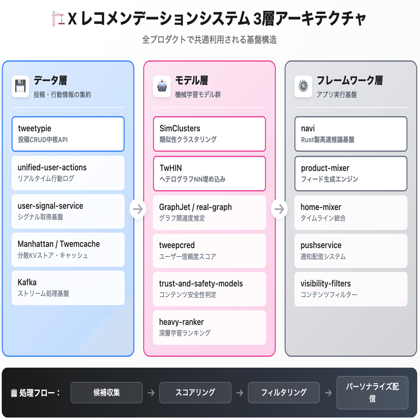 Xアルゴリズム解剖と実践的運用戦略：GitHub分析｜しんたろ。ソロプレナー