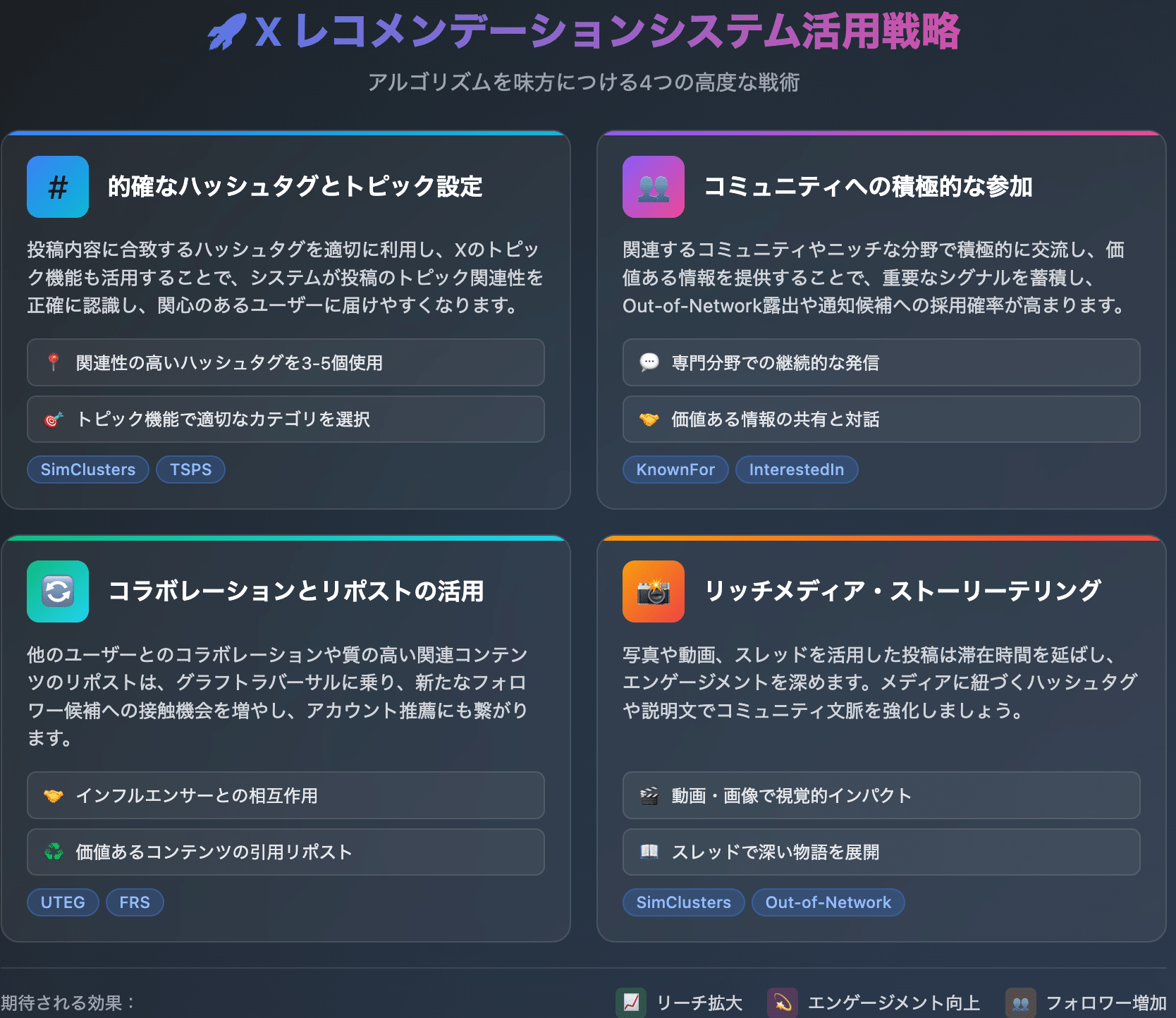 【中古】 確率論的リスク解析 基礎と方法/丸善出版/ティム・ベッドフォード 中古】 確率論的リスク解析 基礎と方法 / T. ベッドフォード R