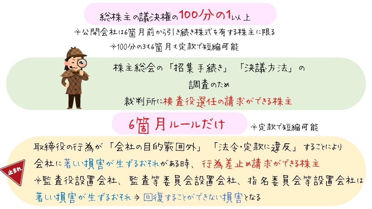 【中古-非常に良い】 株主権法理の展開 株主権法理の展開 非常に良い 3イン1ソープ、ボディウォッシュ、バブルバス 図で整理する 株主の権利と請求権(会社法)|図でわかる司法書士法務 判例法理・株主総会決議取消訴訟 【中古-非常に良い】 株主権法理の展開 株主権法理の展開 非常に良い 3イン1ソープ、ボディウォッシュ、バブルバス 図で整理する 株主の権利と請求権(会社法)|図でわかる司法書士法務 判例法理・株主総会決議取消訴訟