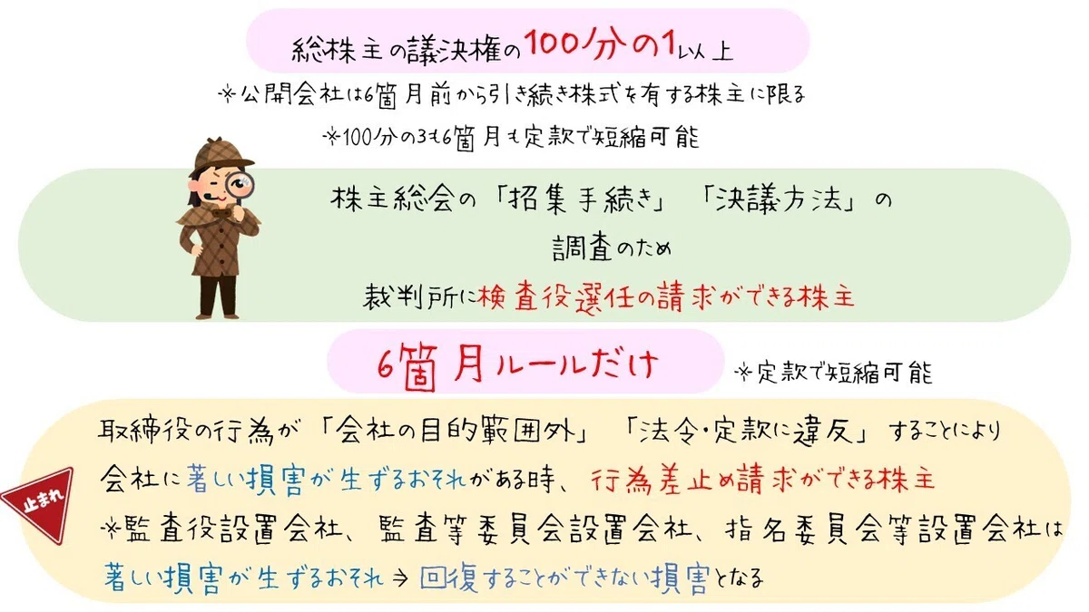 図で整理する 株主の権利と請求権(会社法)|図でわかる司法書士法務