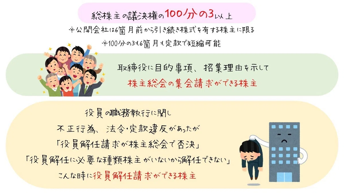 図で整理する 株主の権利と請求権(会社法)|図でわかる司法書士法務