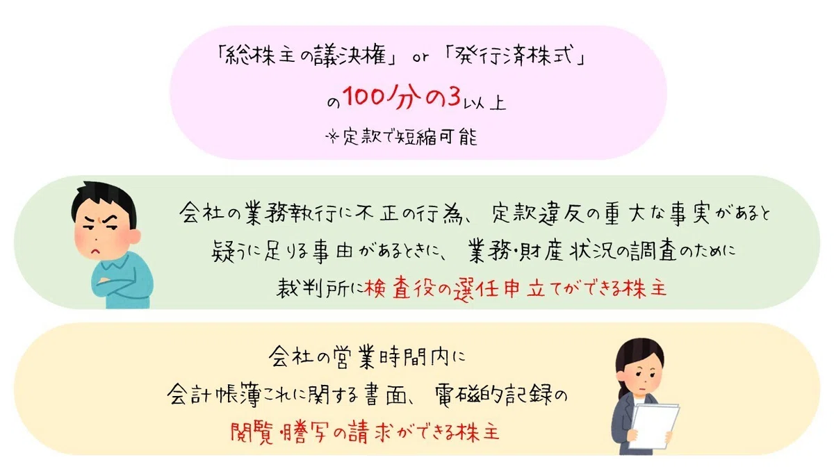 図で整理する 株主の権利と請求権(会社法)|図でわかる司法書士法務