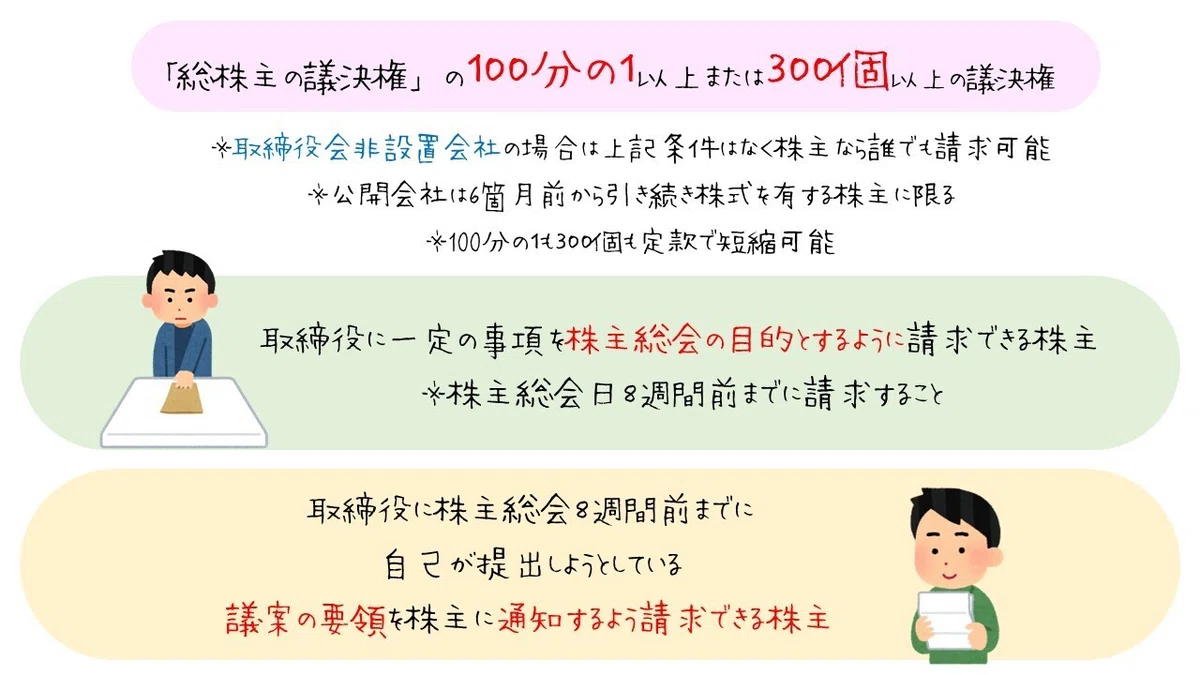 図で整理する 株主の権利と請求権(会社法)|図でわかる司法書士法務