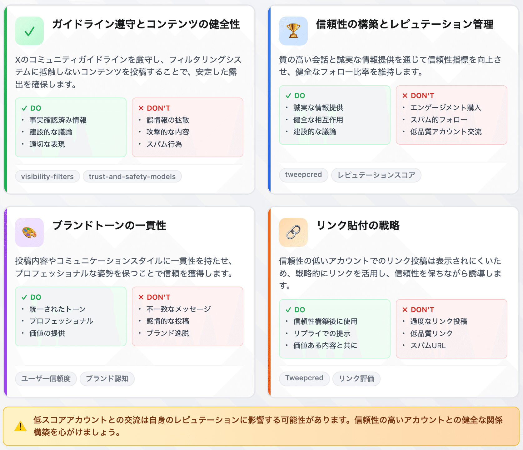 【中古】 確率論的リスク解析 基礎と方法/丸善出版/ティム・ベッドフォード Amazon.co.jp: 確率論的リスク解析 : T.ベッドフォード, R