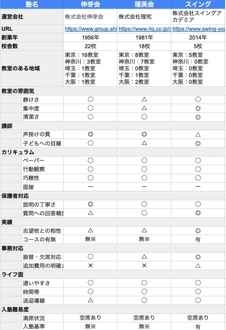 実例】小学校お受験塾、わが家のチェックリスト公開｜ネイビーママの