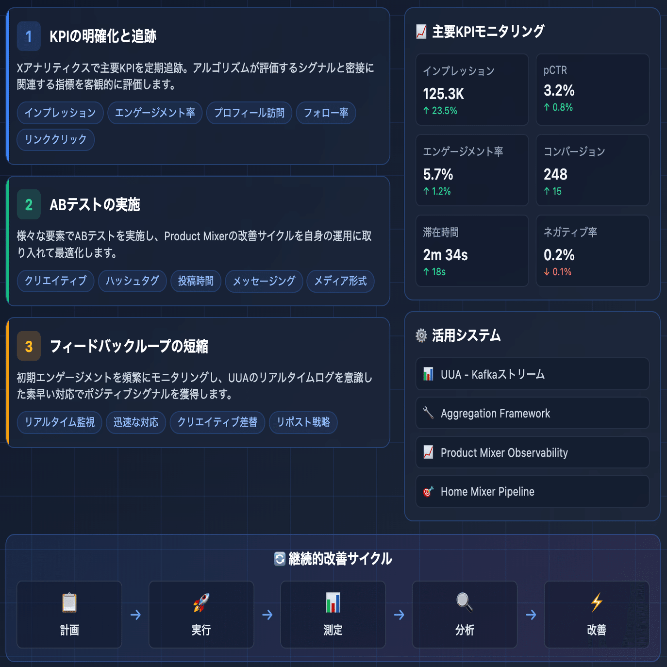 Xアルゴリズム解剖と実践的運用戦略：GitHub分析｜しんたろ。ソロプレナー
