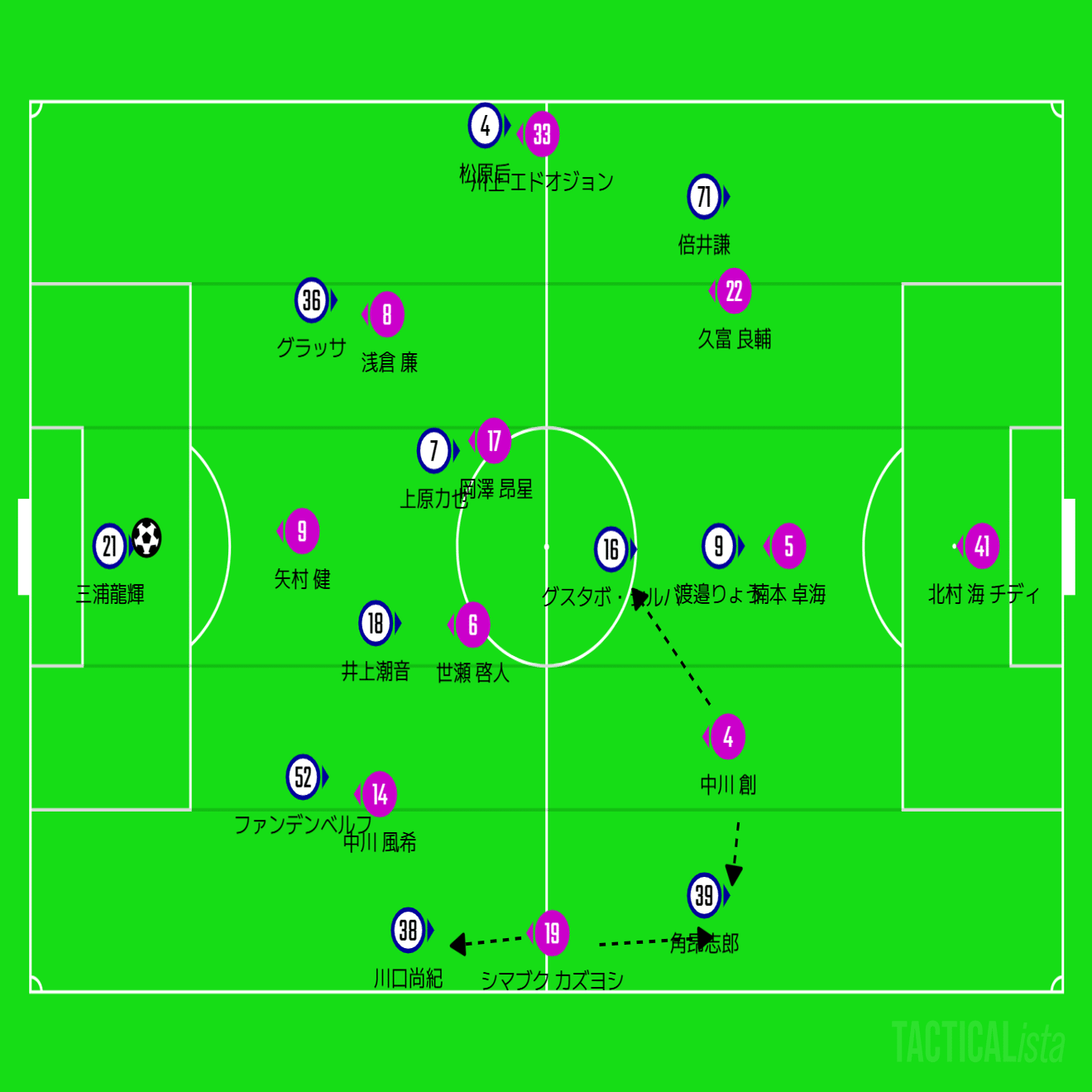 神セーブ的 藤枝MYFC 対 ジュビロ磐田レビュー｜神セーブ