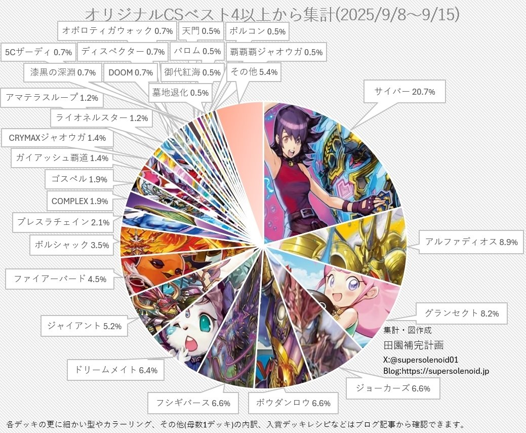 ジョーカーズ デッキ cs入賞構築 デュエルマスターズ ジョーカーズ デッキレシピ詳細 | ガチまとめ