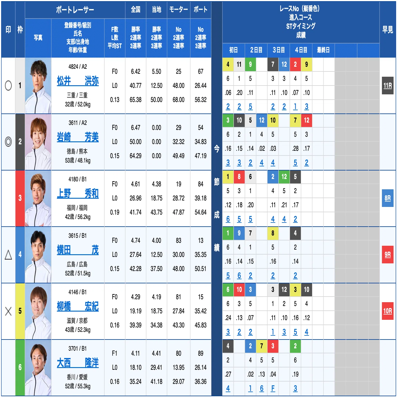 2025年9月21日(日)｜住之江4R｜16:47｜競艇パンダ | ボートレースだけ