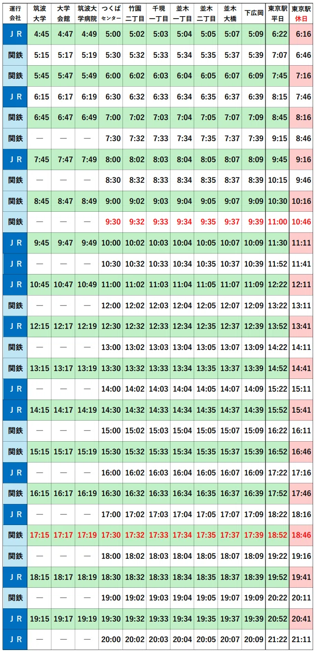 10月01日から】高速バス「つくば号」ダイヤ改正 ～通勤・通学前に要