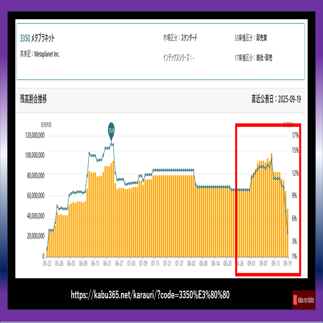 メタプラネット 下落の真相が...｜kabunotobira
