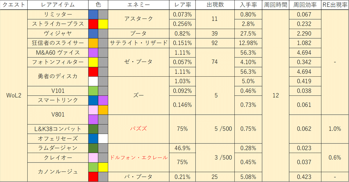 WoL2クレーター内部版