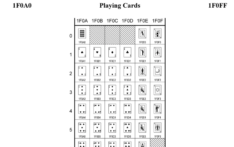 Decktetですら遊ばない【Decktetで遊ばない番外編】（6）〜Unicodeと