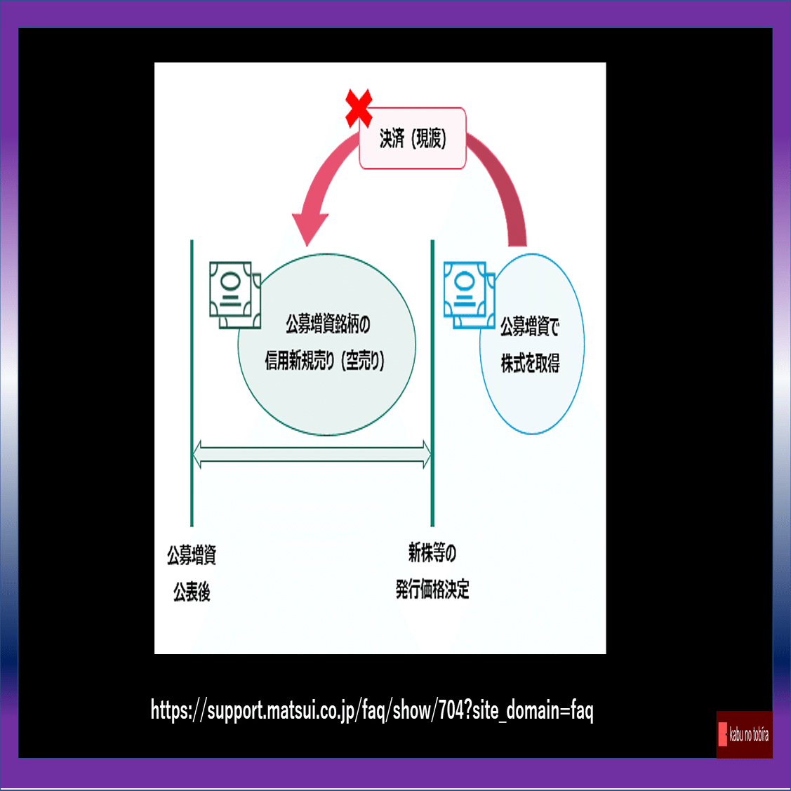 メタプラネット 下落の真相が...｜kabunotobira