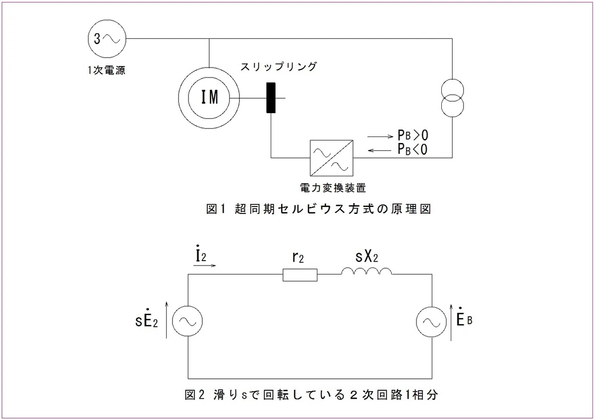 Speed Control and Equivalent Circuit of Induction Motors by the ...