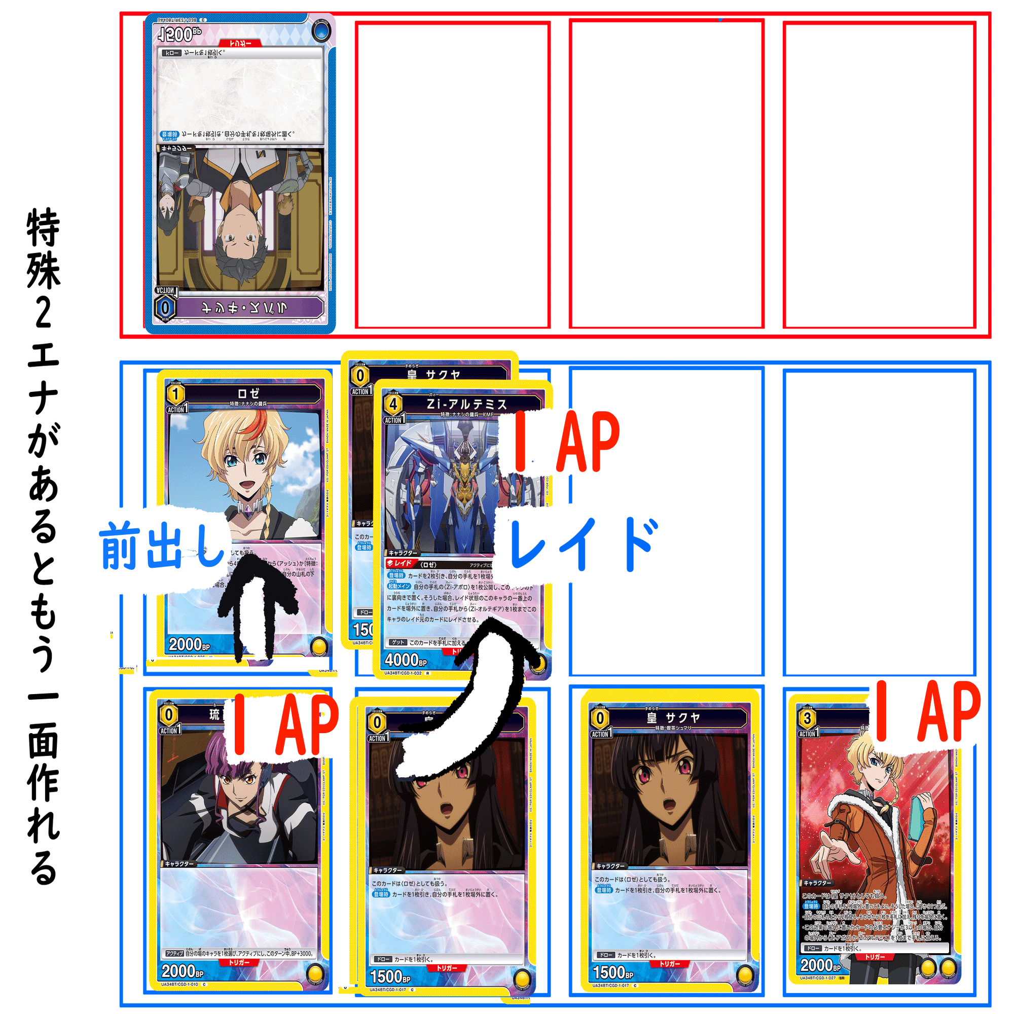 店舗予選突破までのまとめ（ユニアリ・オルテギア）｜るるーら