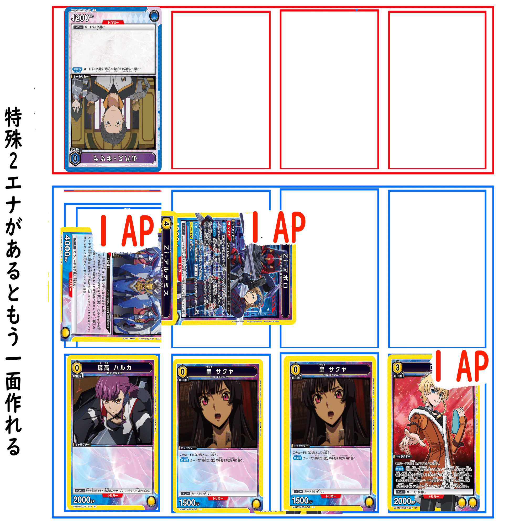 店舗予選突破までのまとめ（ユニアリ・オルテギア）｜るるーら