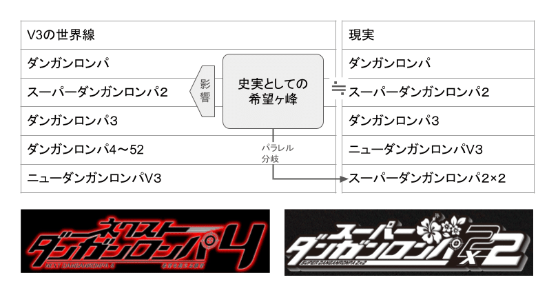 ネタバレ注意】最原終一の□□した世界と私たちの世界に関する一考察