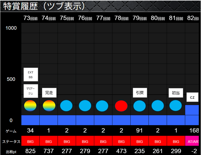 かぐや様の台選びはグラフじゃなくて履歴読みが9割説を提唱する｜ごん氏