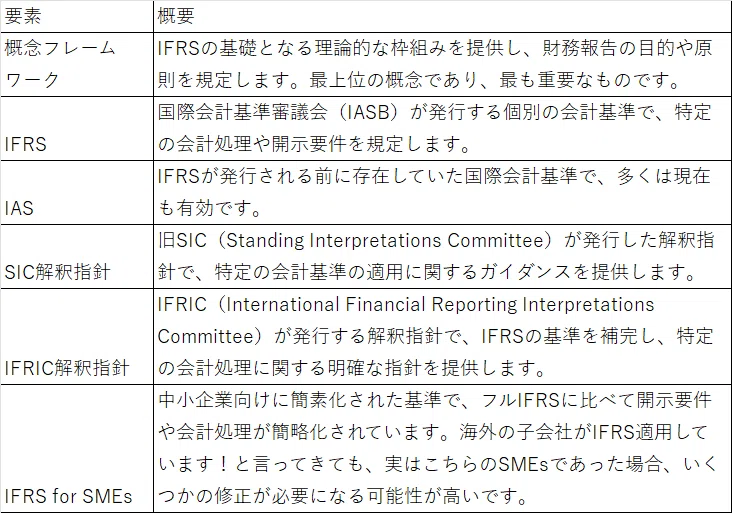 IFRS全体像解説～2025年9月現在～｜HORI