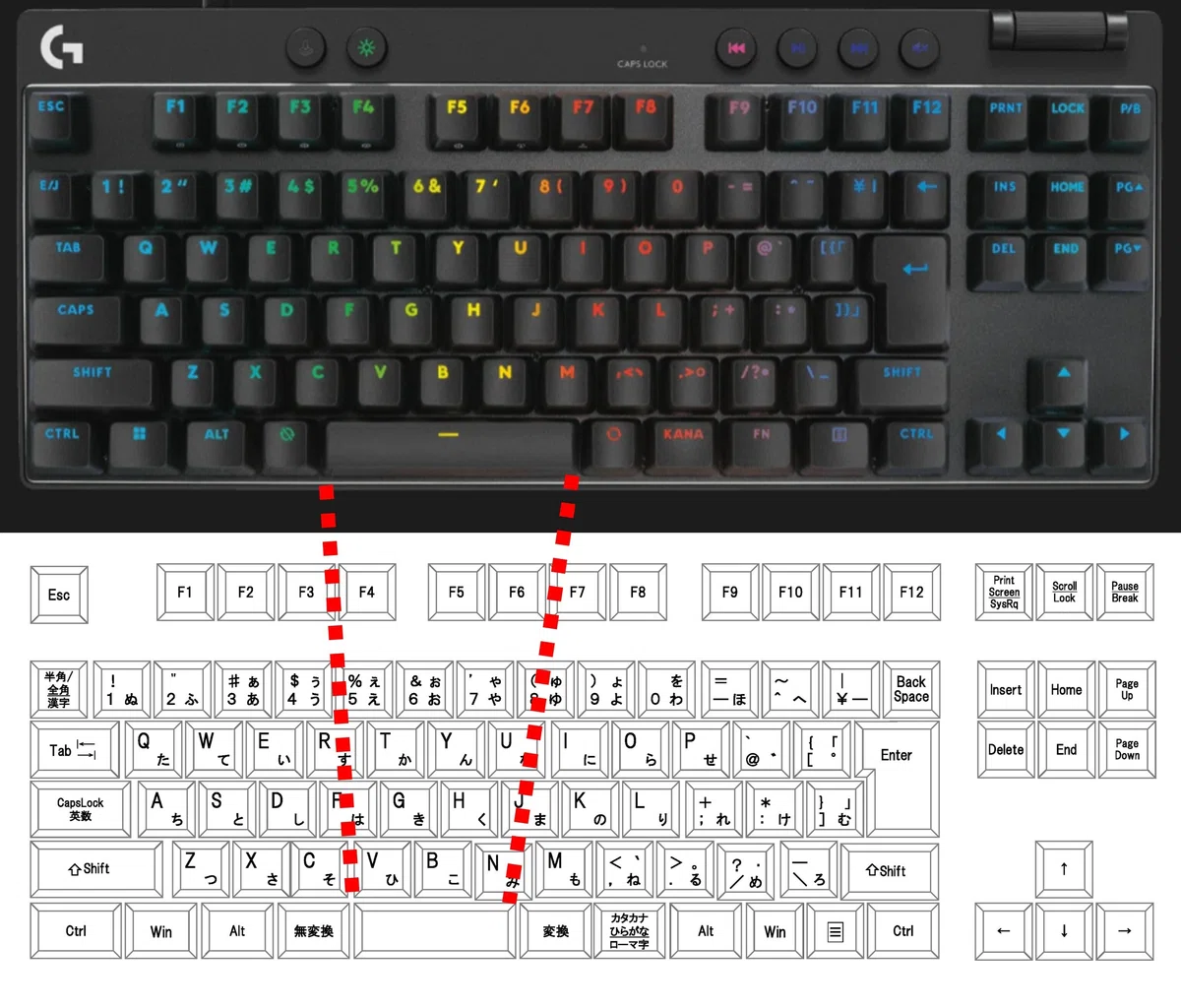 Logicool(ロジクール)G PRO X TKL RAPID(上)とJIS準拠の日本語配列キーボード(下)の比較写真