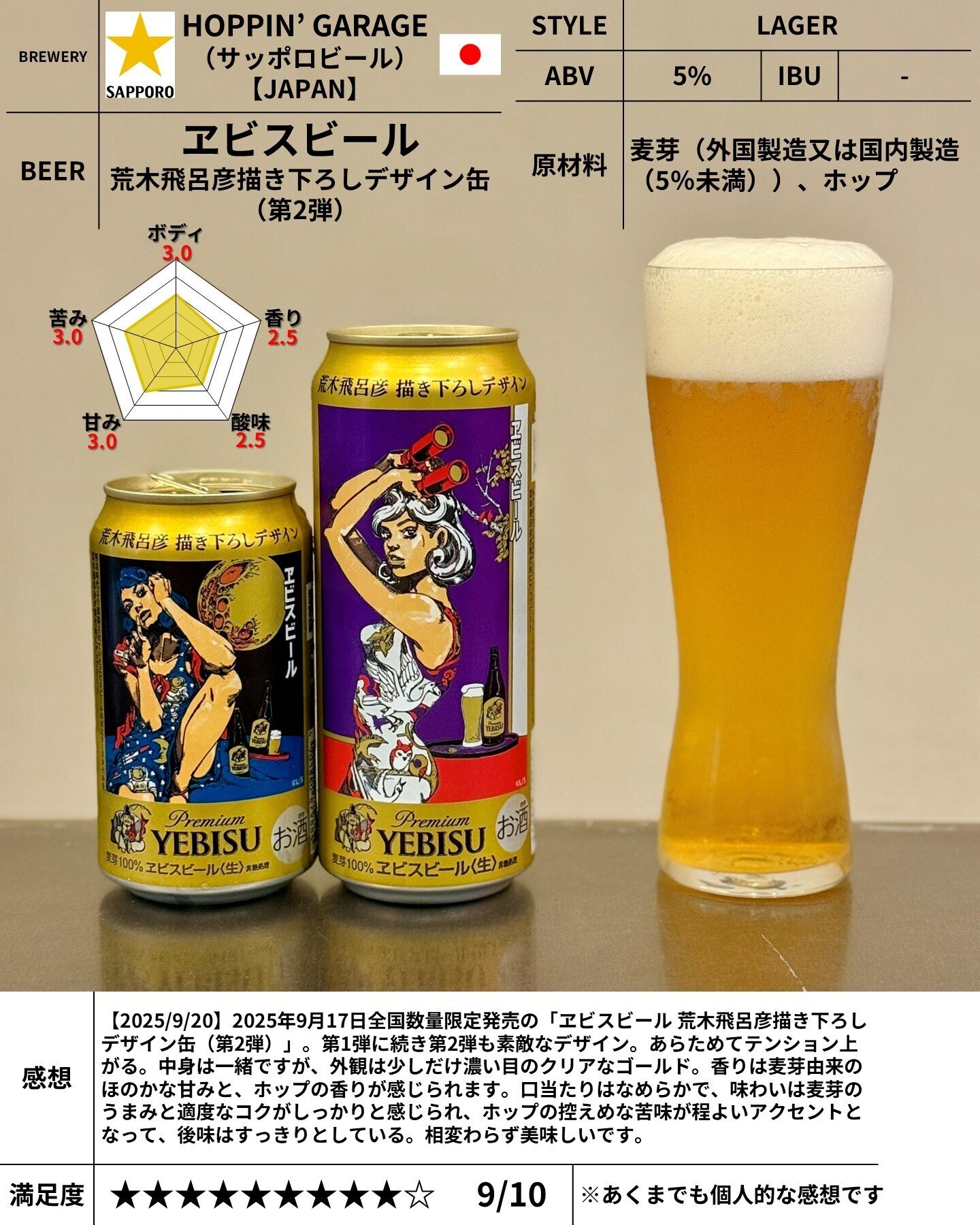 当たりハガキ★荒木飛呂彦　原画複製　デザイン缶　4種 エビスビール 当たりハガキ☆荒木飛呂彦 原画複製 デザイン缶 4種 エビス