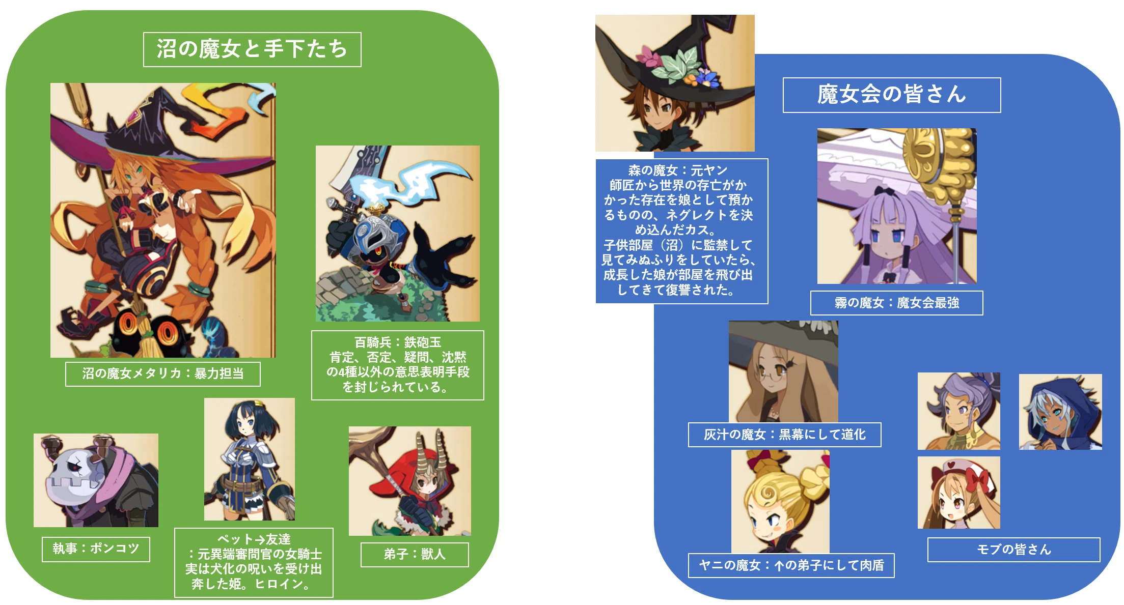 ゲーム紹介】アツいストーリーとあったまるゲーム性「魔女と百騎兵 