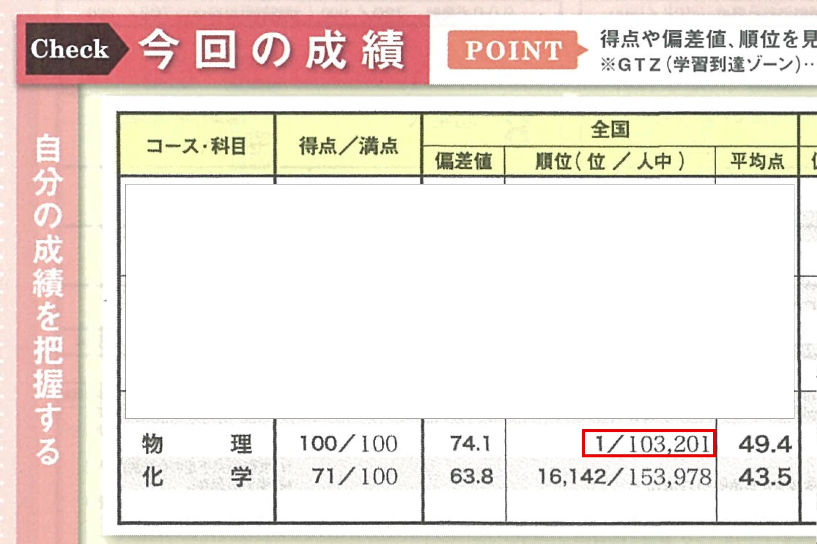 物理全国模試1位・偏差値70超】苦手でもラクに克服できる“物理の考え方 
