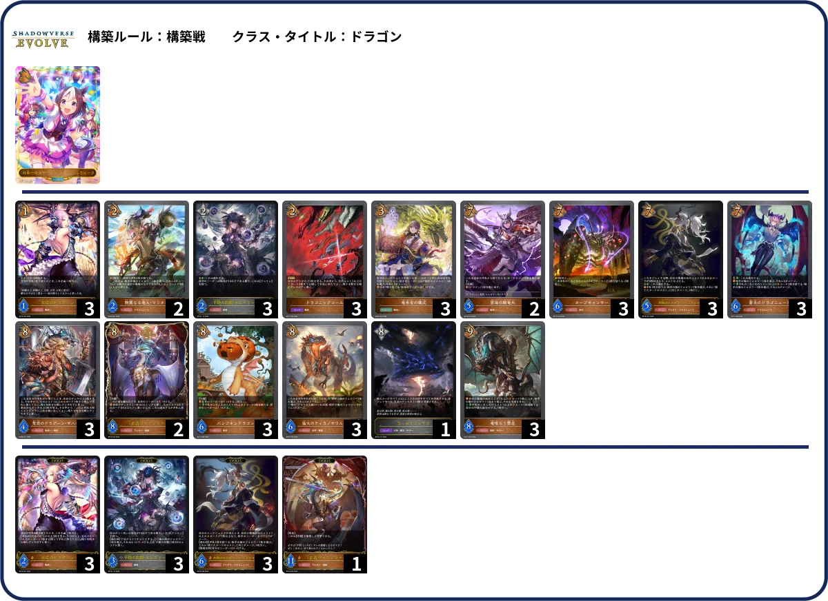シャドウバースエボルヴ】EXコラボ第2弾「アイドルマスター シンデレラ