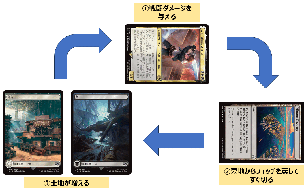 EDH 統率者　魔法の林檎のエリエット　デッキ販売 Foil】(202)《魔法の林檎のエリエット/Eriette of the Charmed