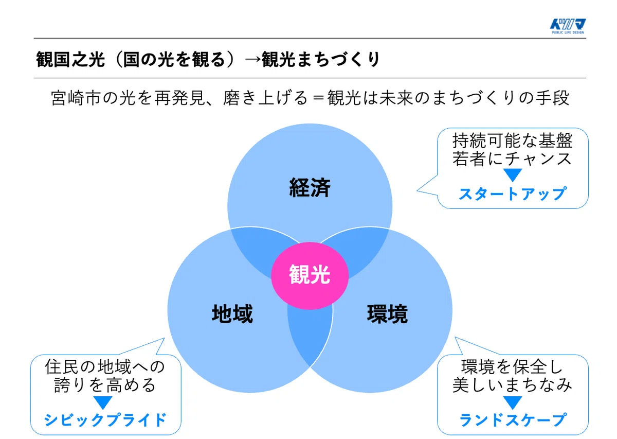 宮崎市観光ブランド共創ワークショップ開催_若者参画、観光まちづくり