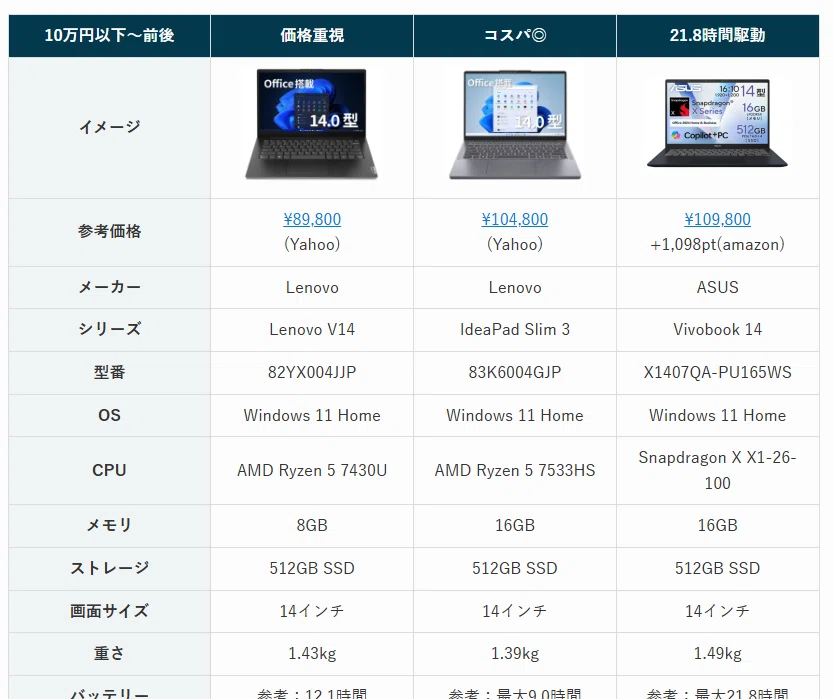 外出先でも快適！軽量・コンパクトなモバイルノートPCの選び方と 