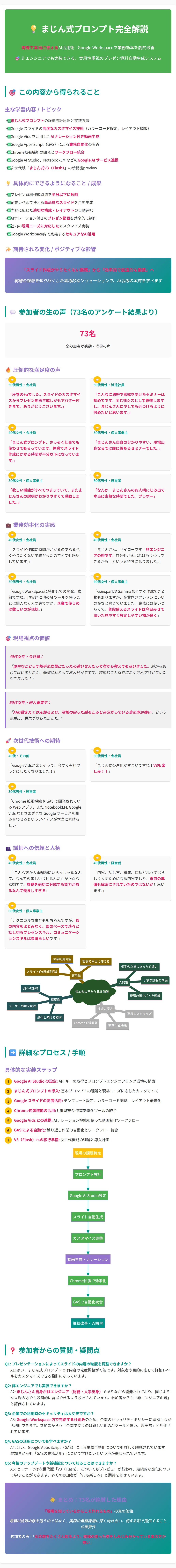 まじん式プロンプト講座 まとめ図解」というタイトル。左に「資料作成の課題(時間・品質・制約)」があり、中央に「まじん式プロンプトの解決策(GASテンプレート+AIによる設計図生成)」が描かれ、右に「得られる成果(壊れないスライド自動生成・スピーカーノート・動画化応用)」へと繋がるフローが示されている。