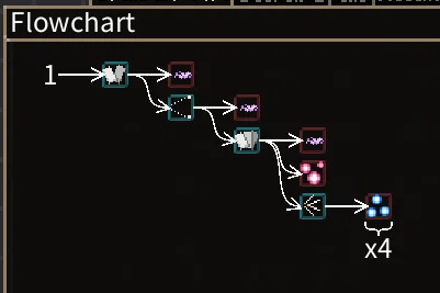 [Noita] Explanation of the Super Important 