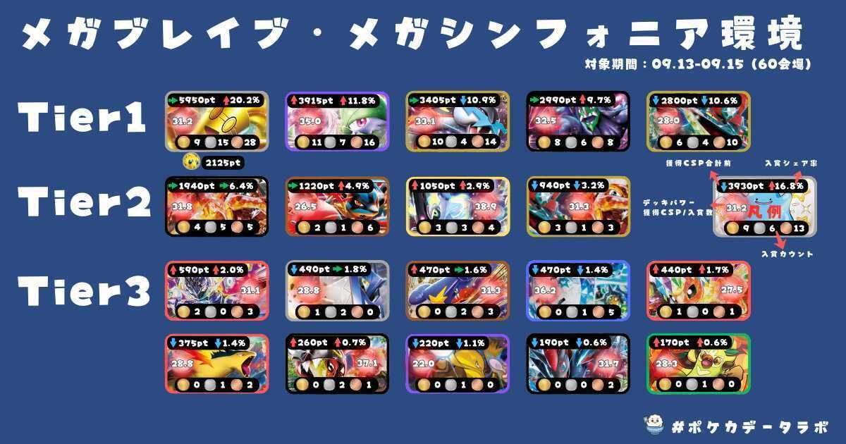 CL横浜6-2】ルナトーンソルロック×サーフゴーexデッキ解説｜こう@ポケカ