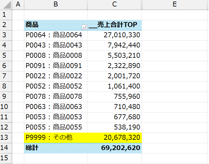 🎉Part3公開🎉【Excel パワーピボット/DAX 動画解説】売上トップ