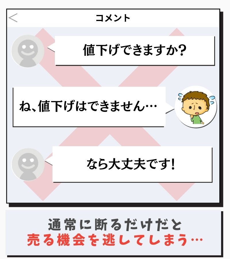 心理学活用】メルカリの値下げ交渉を購入につなげる効果的な対応術