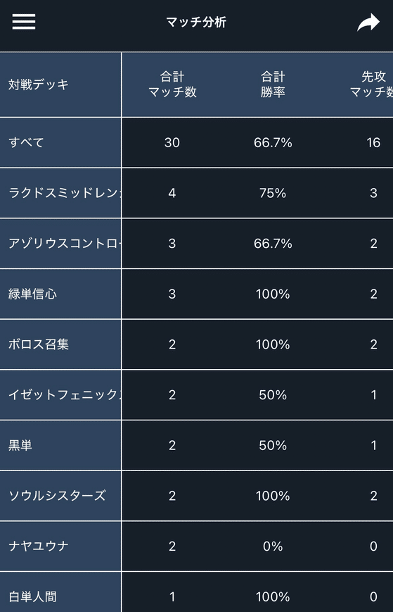 パイオニア/青単信心奮闘記】Ver.3-1波使い型_久遠の終端編｜みかん＠TCG