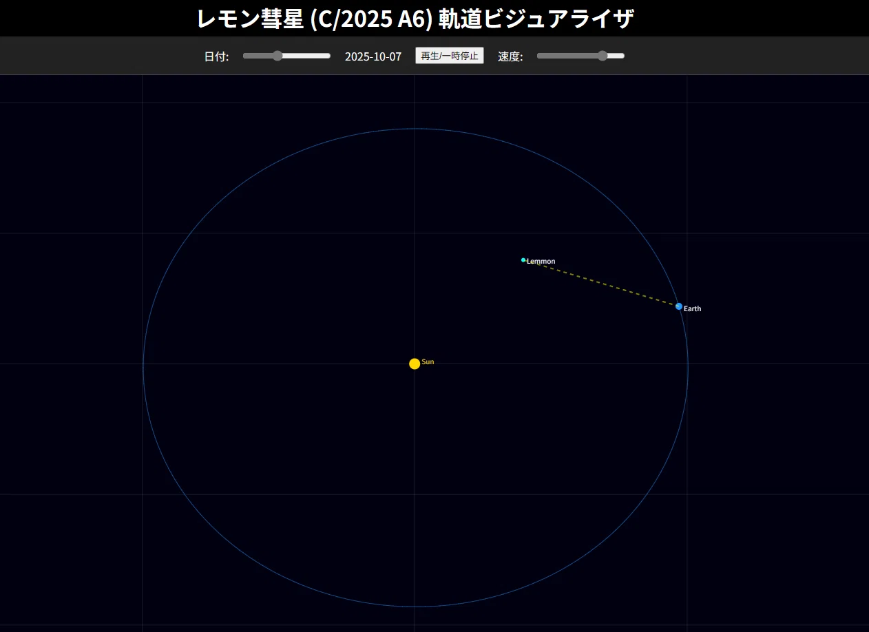 ほぼ毎日AIで役にたたないものを作る #77 レモン彗星軌道｜ひでと