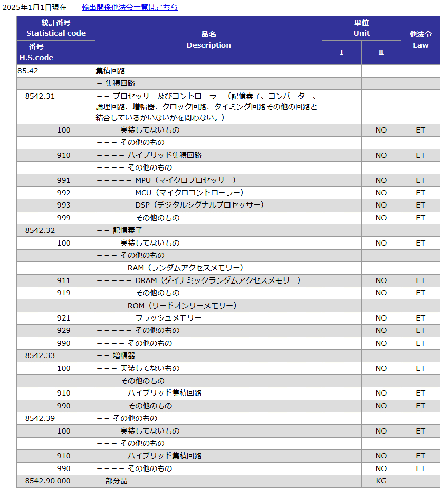 輸出統計品目表 2025 輸出統計品目表 2025 輸出統計品目表 2025 輸出統計品目表2025年版