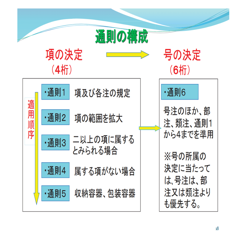 HSコード判定も該非判定？ - 16項(1) 集積回路輸出編 (2025/10/9施行