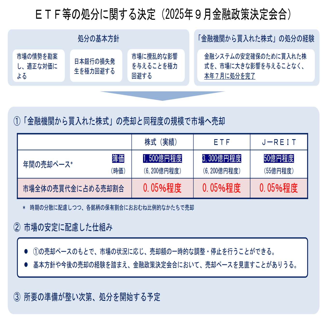 日銀ETF売却サプライズ～高市氏出馬会見～米政府閉鎖リスクとは？｜大橋ひろこ