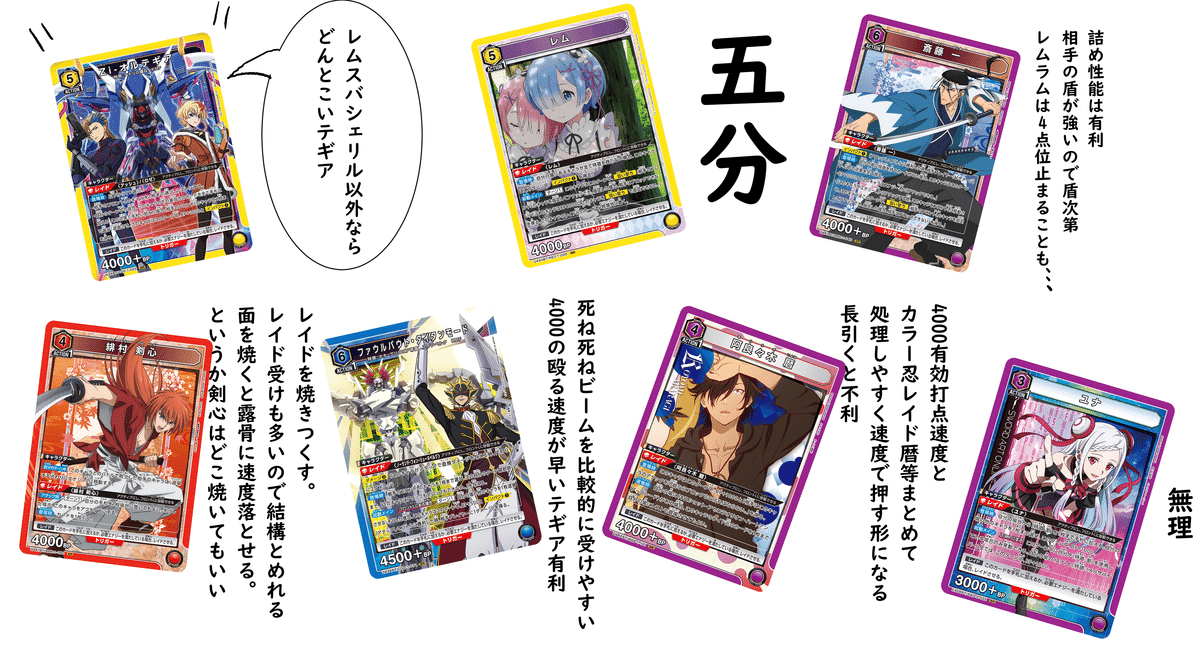 UNION ARENA オルテギア　ラズベリーデッキ ユニアリ デッキ紹介【喫茶オルテギア🟨】｜イチゴ