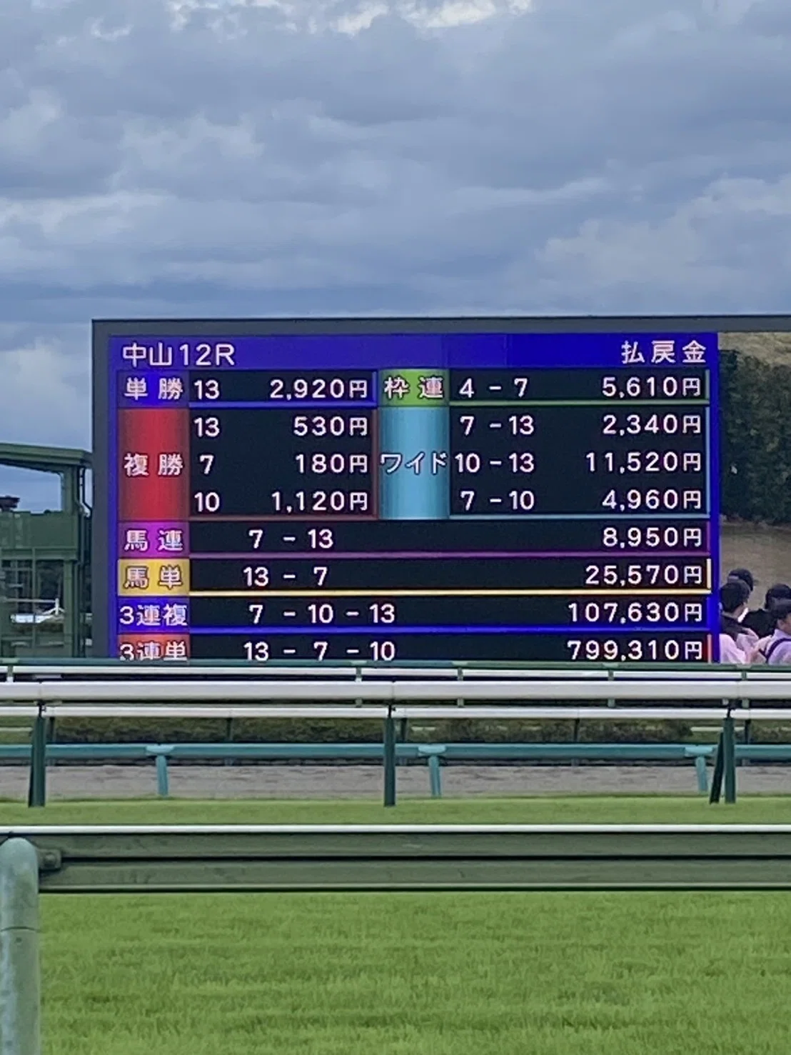 競馬】大勝利！研究会 共同馬券 的中！｜おずけん