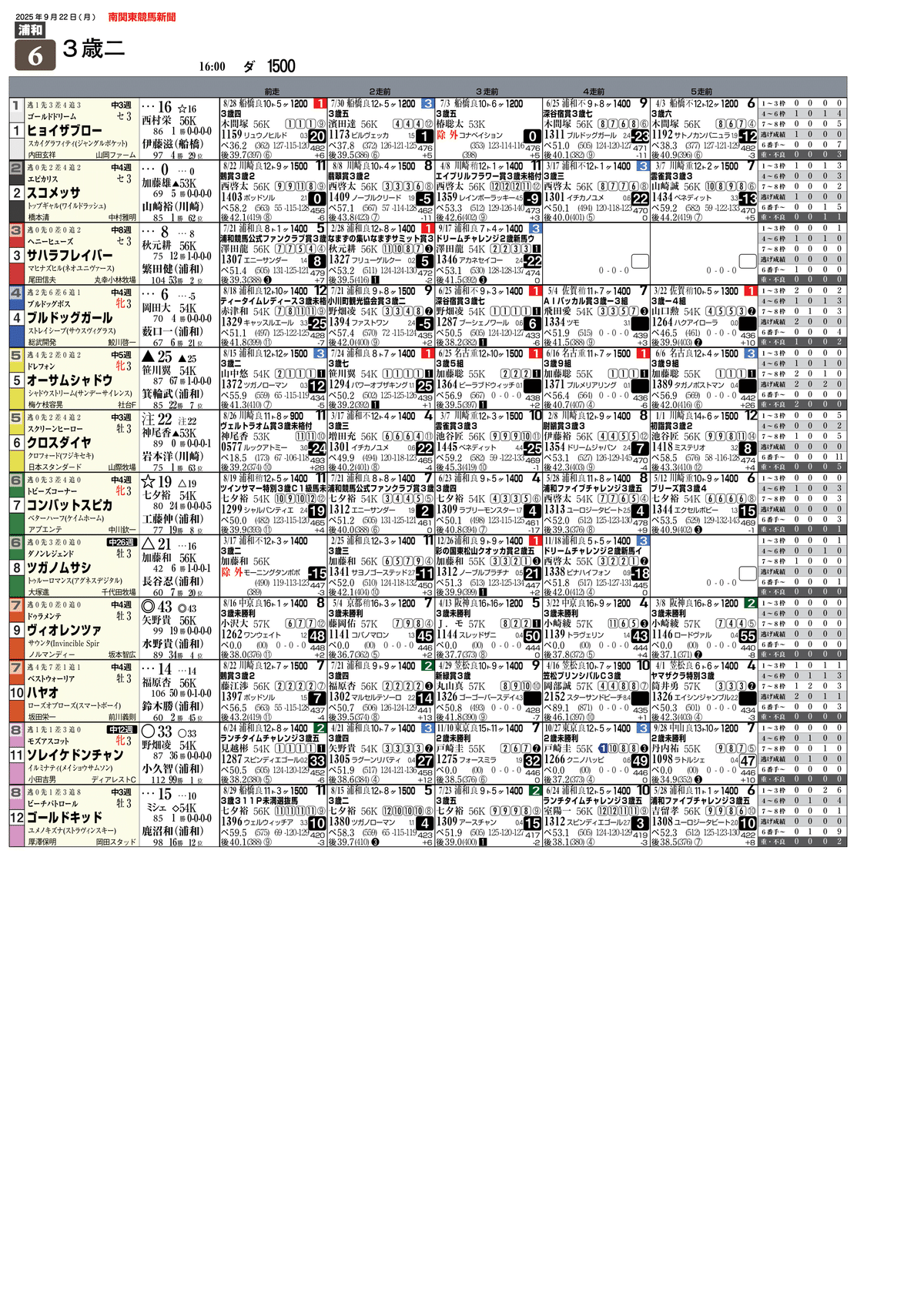 無料]9/22(月)浦和競馬新聞｜園田＆姫路競馬にゅーすぺーぱー